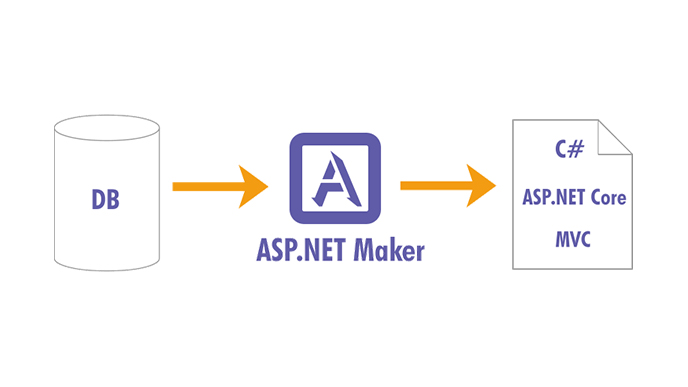 ASP NET Maker 2020